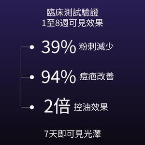 Clearizy 淨肌膠囊 —— 針對暗瘡及爆發問題的 5 合 1 控油方案|潔淨標籤 100% 天然成分|快速見效 持久維持 Supplements Ayuttva