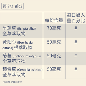 OptimaLIV | 經臨床測試的三重作用阿育吠陀肝臟功能補充劑 Supplements Ayuttva