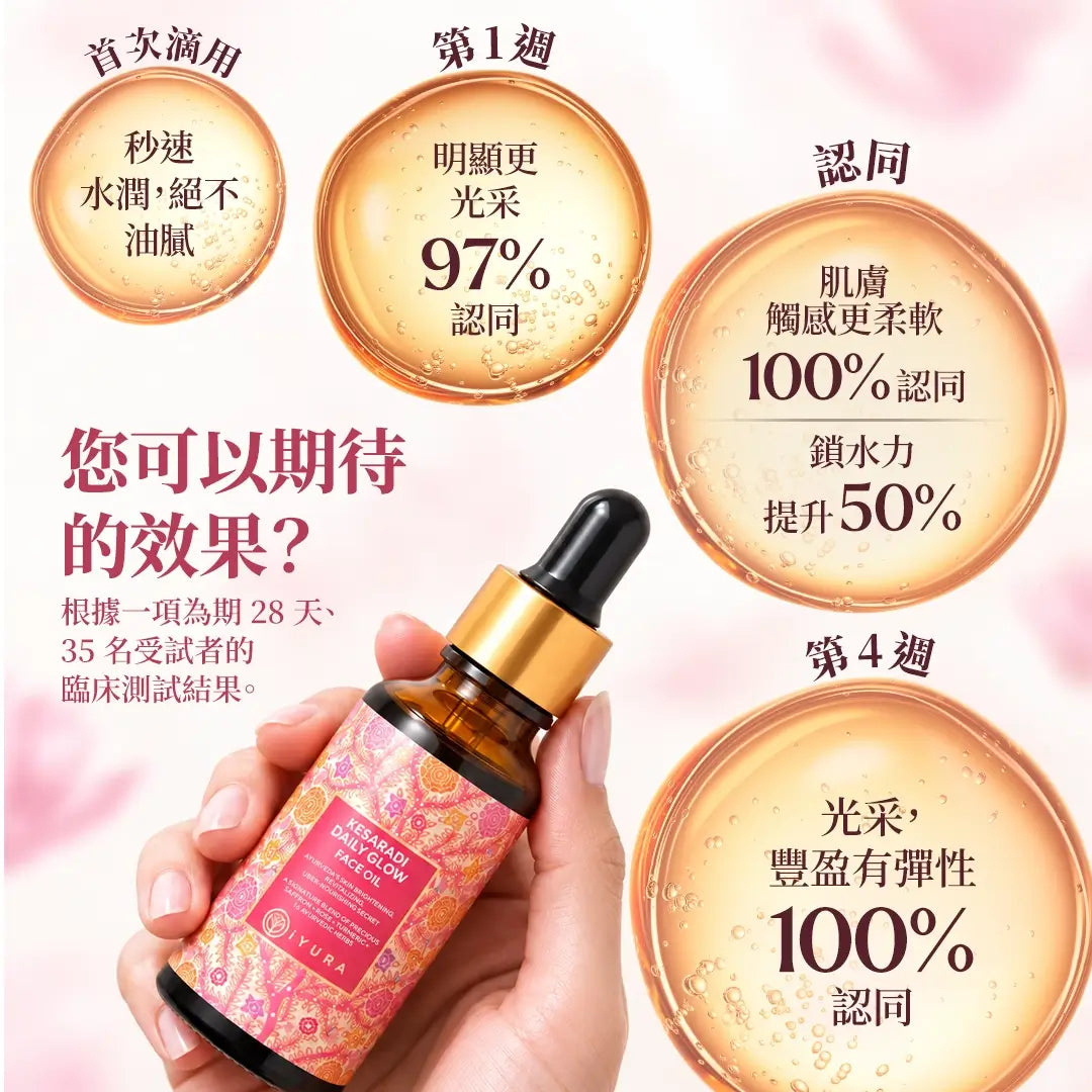 已驗證顧客評價 · 5星評價