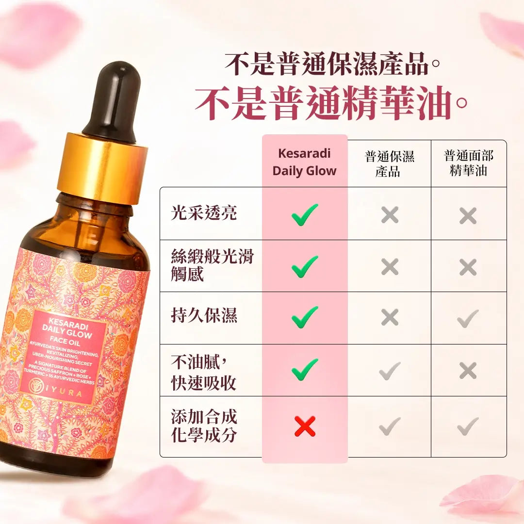 使用前與使用後 · 可見的肌膚變化
