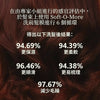 Soft-O-More 洗前髮膜 — 撫平、柔順，消除乾枯、黯沉與老化髮絲的毛躁外觀 — 革命性配方，蘊含辣木與黑豆 — 成熟髮質的最佳洗前髮膜 Hair Mask A Modernica Naturalis