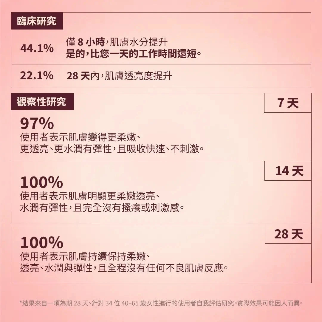 Kesaradi 油 - 適用於乾性或敏感性肌膚的面部保濕油 - 提供自然光澤的護膚 Face oil iYURA