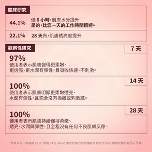 Kesaradi 油 - 適用於乾性或敏感性肌膚的面部保濕油 - 提供自然光澤的護膚 Face oil iYURA