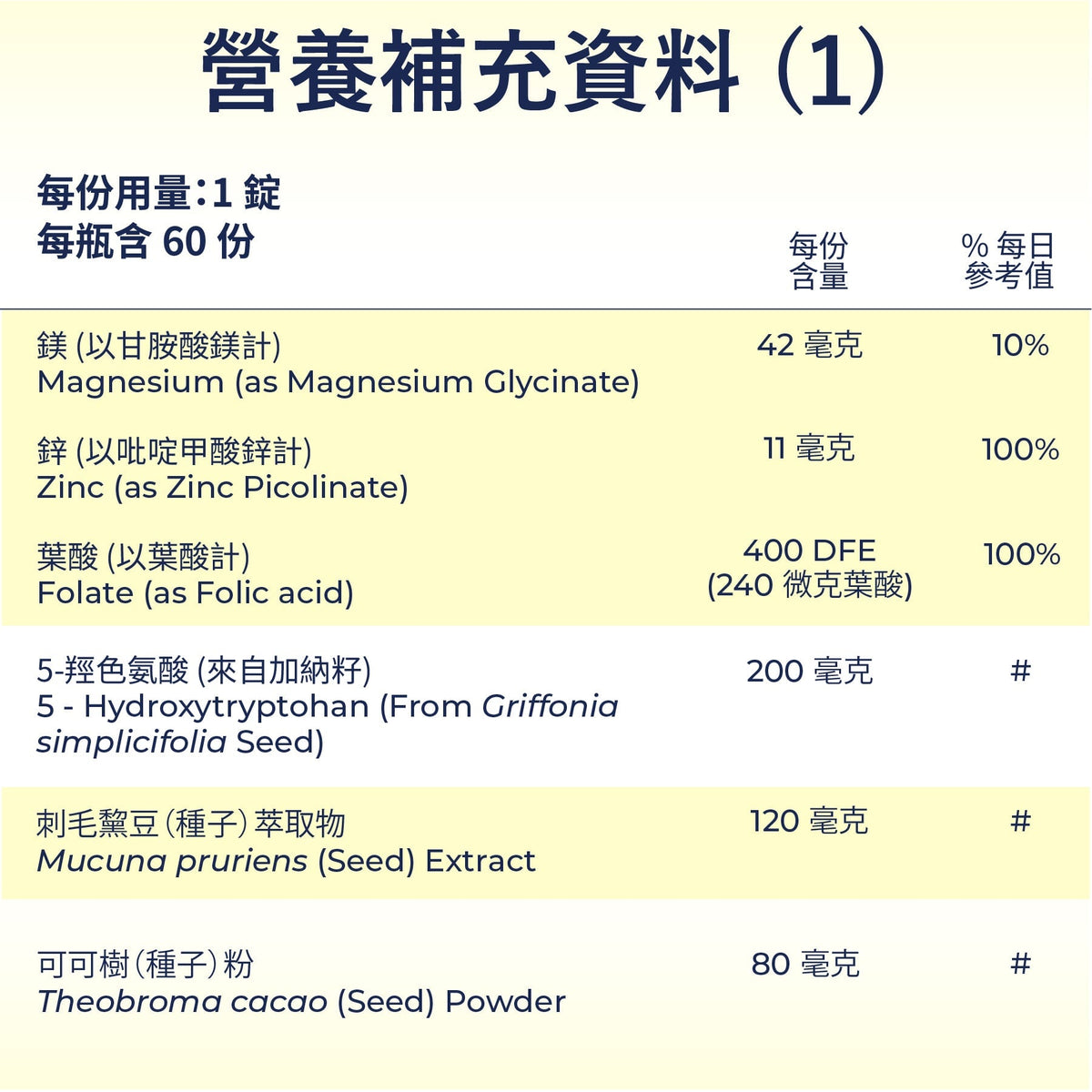 BacoBliss I 经科学测试 情緒支持配方 I 含有 超过 10 种强效成分，如 Mucuna pruriens、Bacopa monnieri、5-HTP 等，可使 平静、放松并偶尔缓解压力。 Supplements Ayuttva
