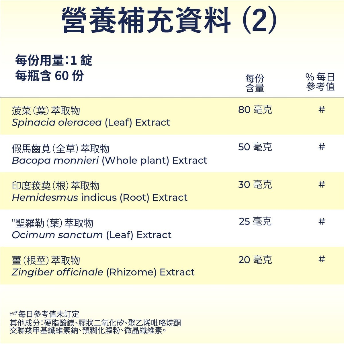 BacoBliss I 经科学测试 情緒支持配方 I 含有 超过 10 种强效成分，如 Mucuna pruriens、Bacopa monnieri、5-HTP 等，可使 平静、放松并偶尔缓解压力。 Supplements Ayuttva