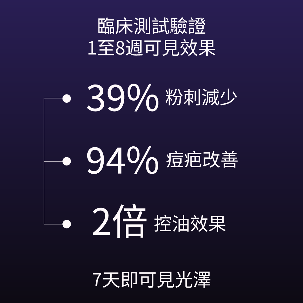 Clearizy 淨肌膠囊 —— 針對暗瘡及爆發問題的 5 合 1 控油方案｜潔淨標籤 100% 天然成分｜快速見效 持久維持 Supplements Ayuttva