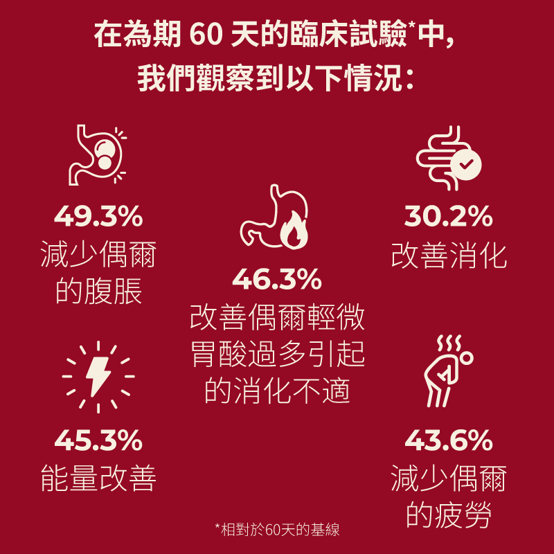 OptimaLIV | 經臨床測試的三重作用阿育吠陀肝臟功能補充劑 Supplements Ayuttva