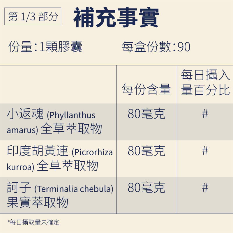 OptimaLIV | 經臨床測試的三重作用阿育吠陀肝臟功能補充劑 Supplements Ayuttva