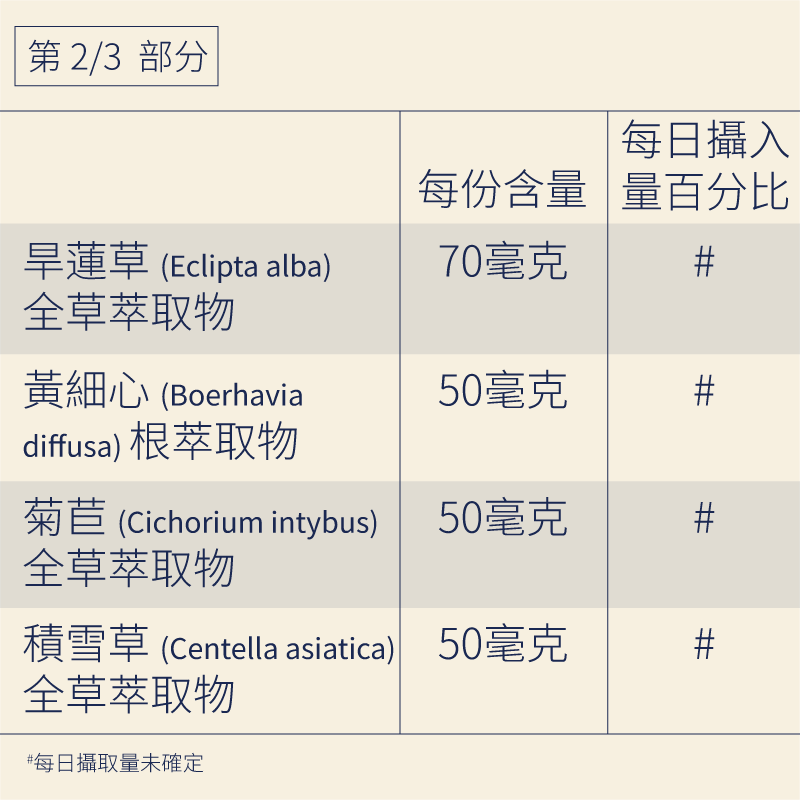 OptimaLIV | 經臨床測試的三重作用阿育吠陀肝臟功能補充劑 Supplements Ayuttva