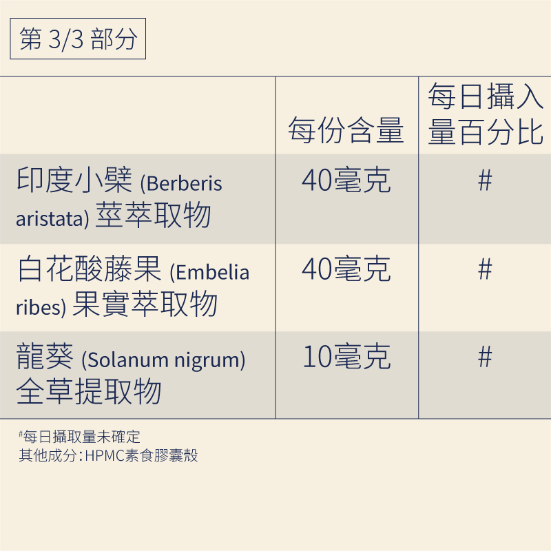 OptimaLIV | 經臨床測試的三重作用阿育吠陀肝臟功能補充劑 Supplements Ayuttva