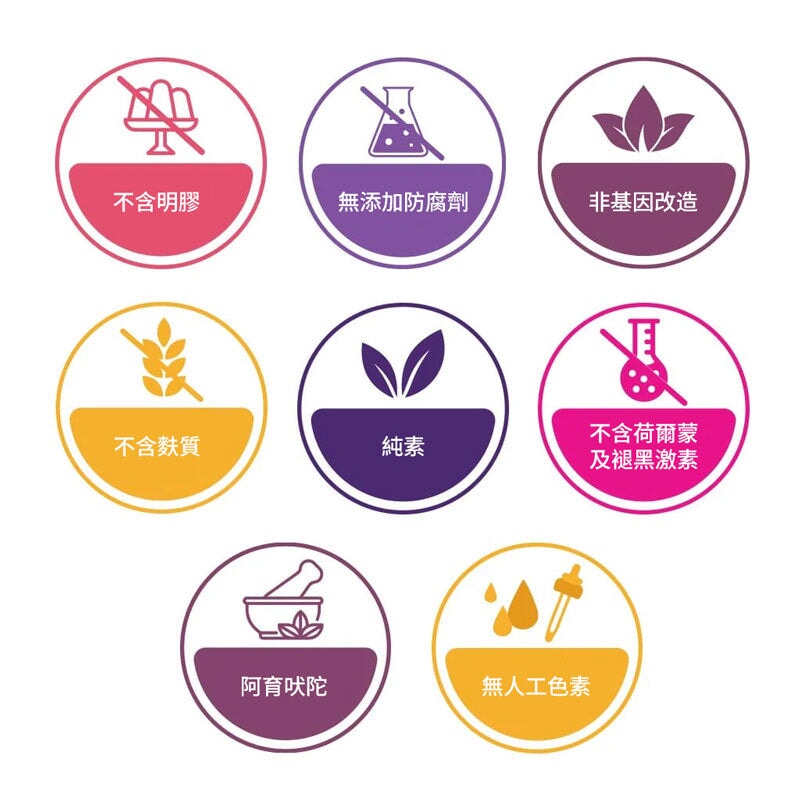 安睡軟糖 蘊含KSM-66 Ashwagandha®南非醉茄及纈草根精華 助你安然入眠 | 美味藍莓口味 Supplements Ayuttva