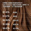 Soft-O-More 洗髮精 — 潔淨、保濕，並改善乾燥、黯淡、受損或老化髮質的外觀 - 超保濕配方蘊含 辣木 (Moringa)、積雪草 (Gotu Kola) 與 黑扁豆 (Black Gram)。適合受損、毛躁髮質的極致修護洗髮精。 Hair Shampoo A Modernica Naturalis