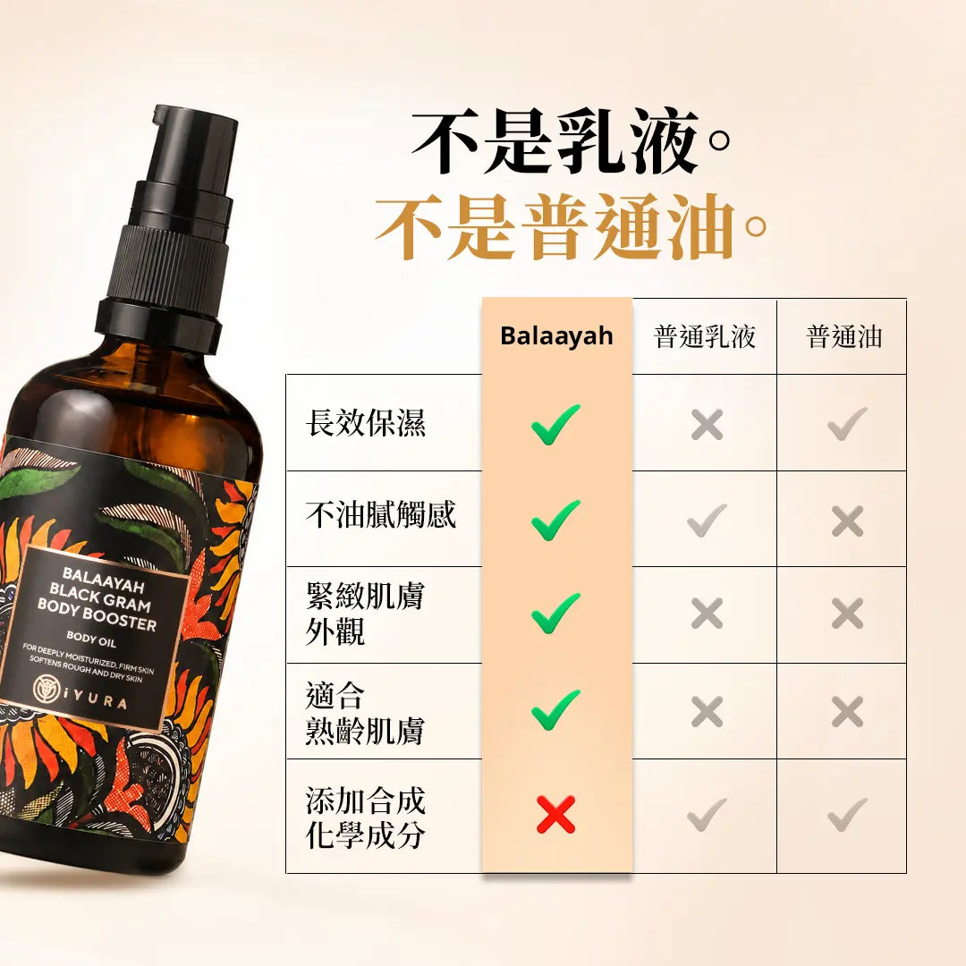 產品瓶與漂浮琥珀色油滴
