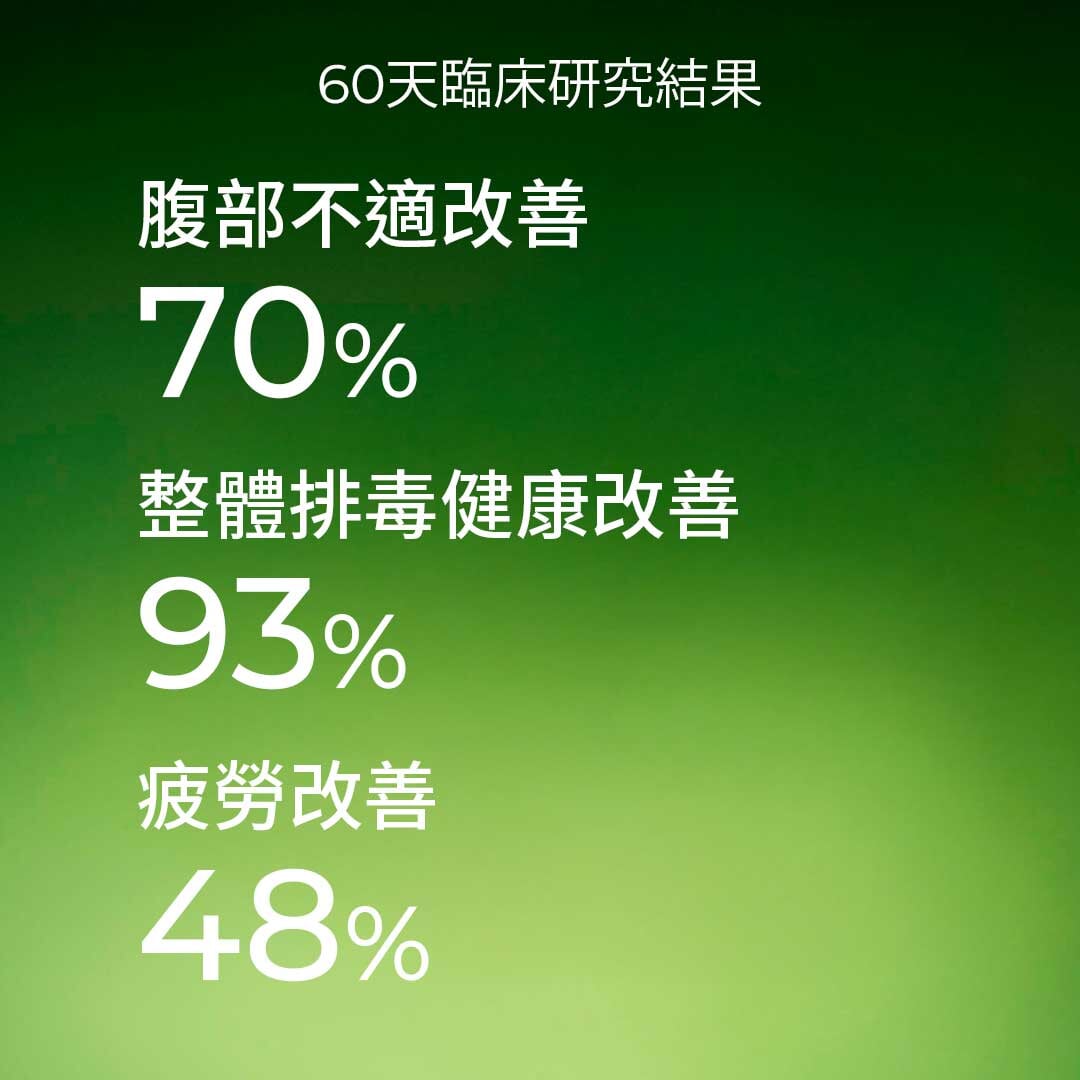 Clensicap：提升體力、耐力、睡眠與消化的每日排毒補充劑 Supplements Ayuttva