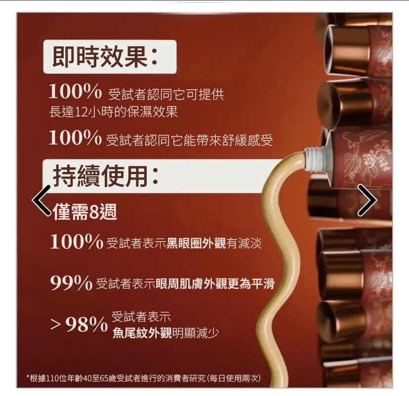 Rufolia PRO 眼部輪廓霜 – 提亮、緊緻並滋潤眼周 – 新配方，內含茜草、蘆薈、蓮花和煙酰胺 – 最佳眼周乳霜 – 含臨床測試成分 Eye Cream A Modernica Naturalis